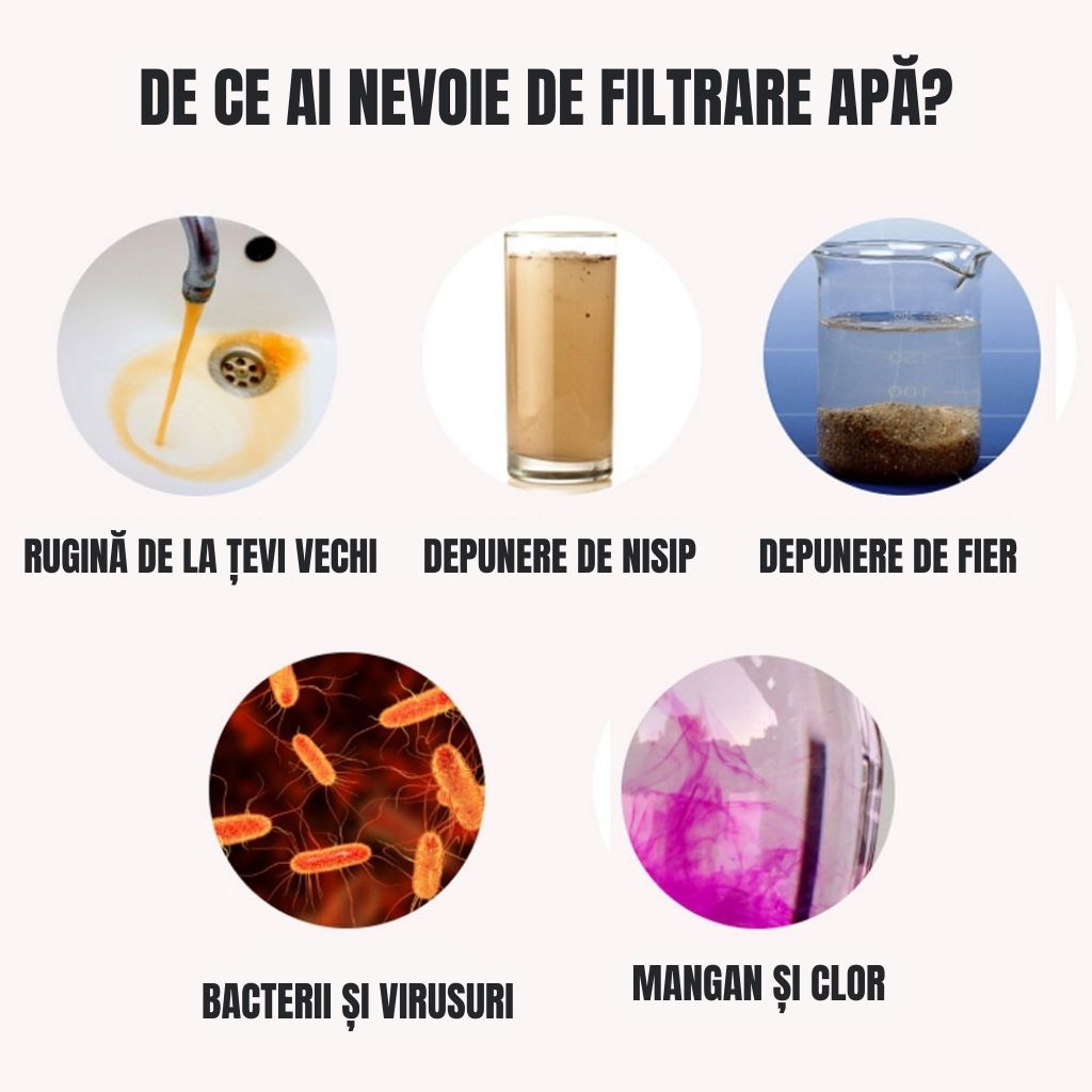 Filtru Robinet Magic